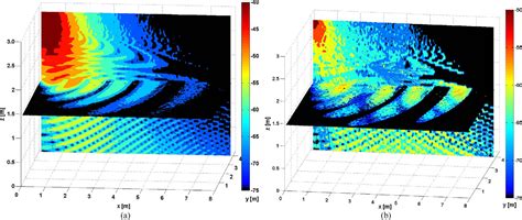 Interference Analysis of UHF RFID Systems 